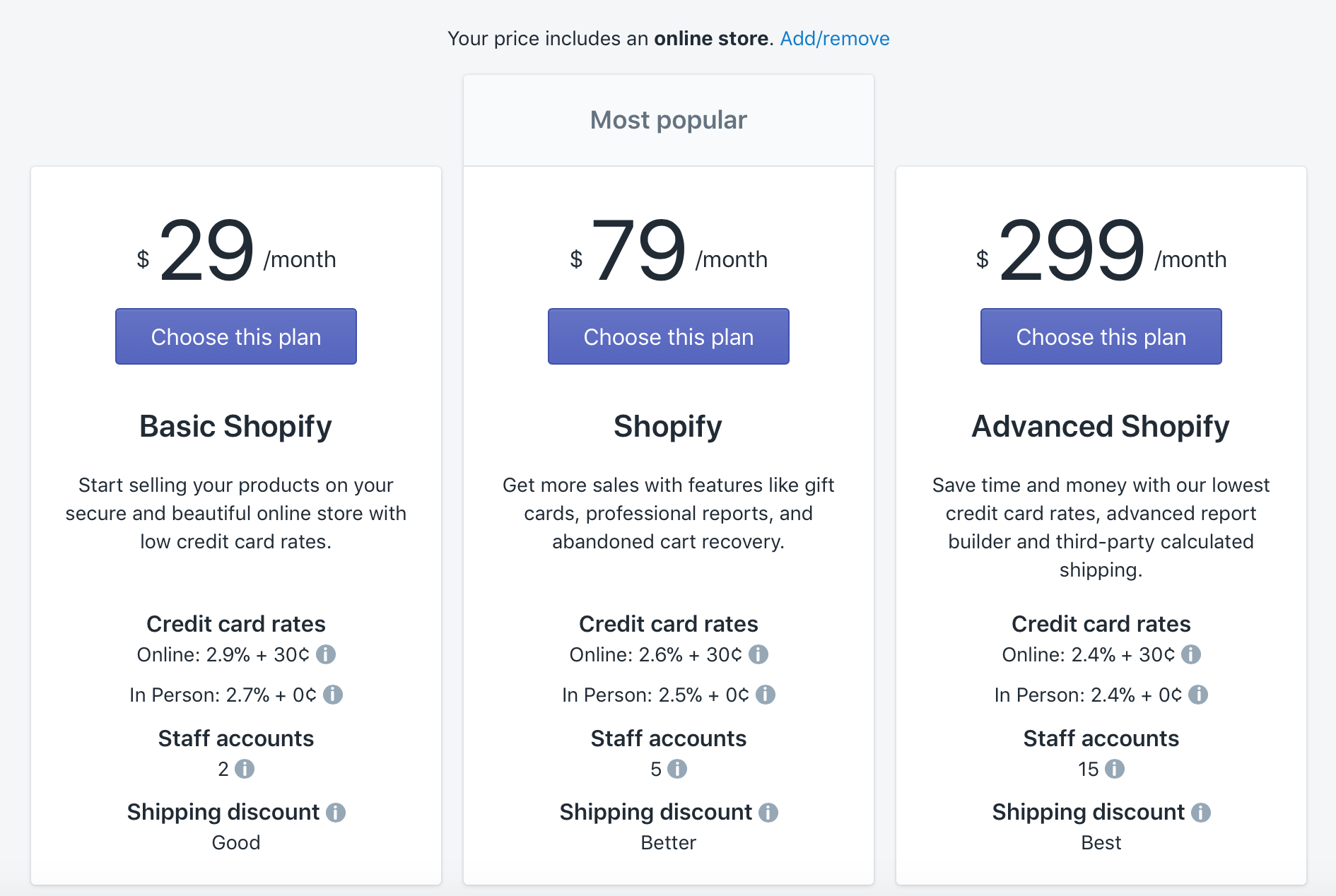 How to build your online shop in minutes with Shopify